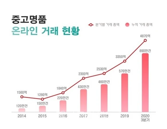 %EA%B5%AD%EB%82%B4_%EC%A4%91%EA%B3%A0_%EB%AA%85%ED%92%88_%EC%8B%9C%EC%9E%A5.jpg?type=w966