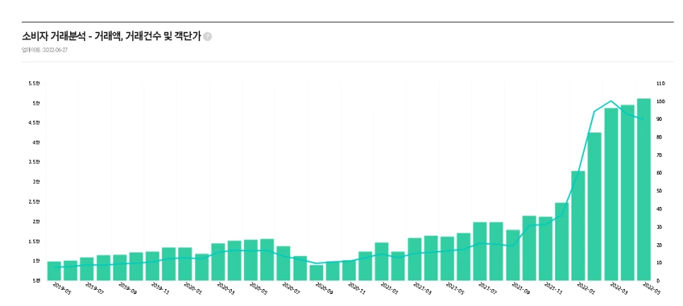 %EC%88%A8%EA%B3%A0-%EC%86%8C%EB%B9%84%EC%9E%90_%EA%B1%B0%EB%9E%98%EB%B6%84%EC%84%9D.png?type=w966