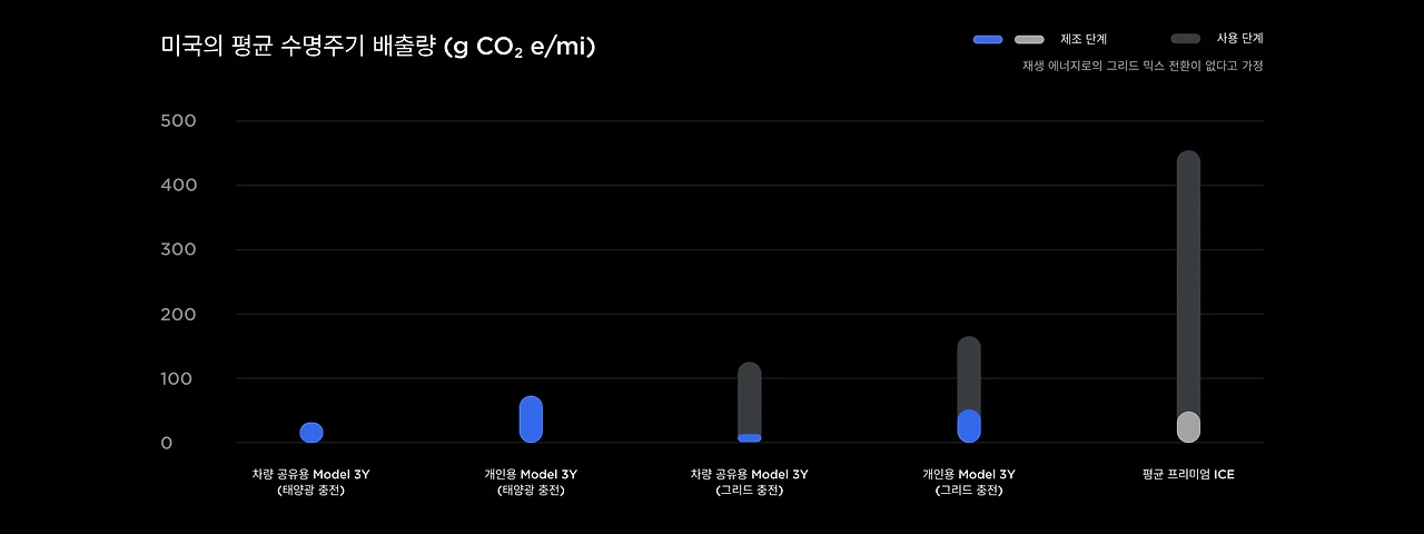 impact-environment-ale-us-desktop-ko_kr