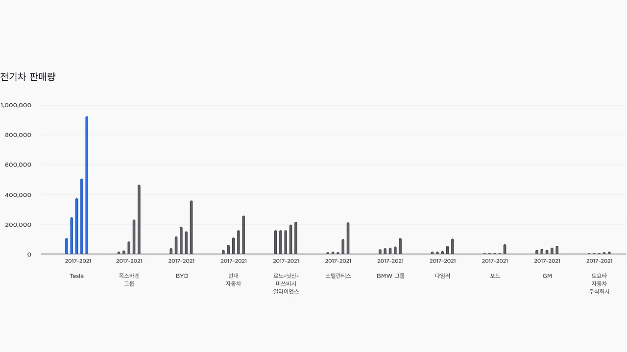impact-environment-millionevs-desktop-ko_kr