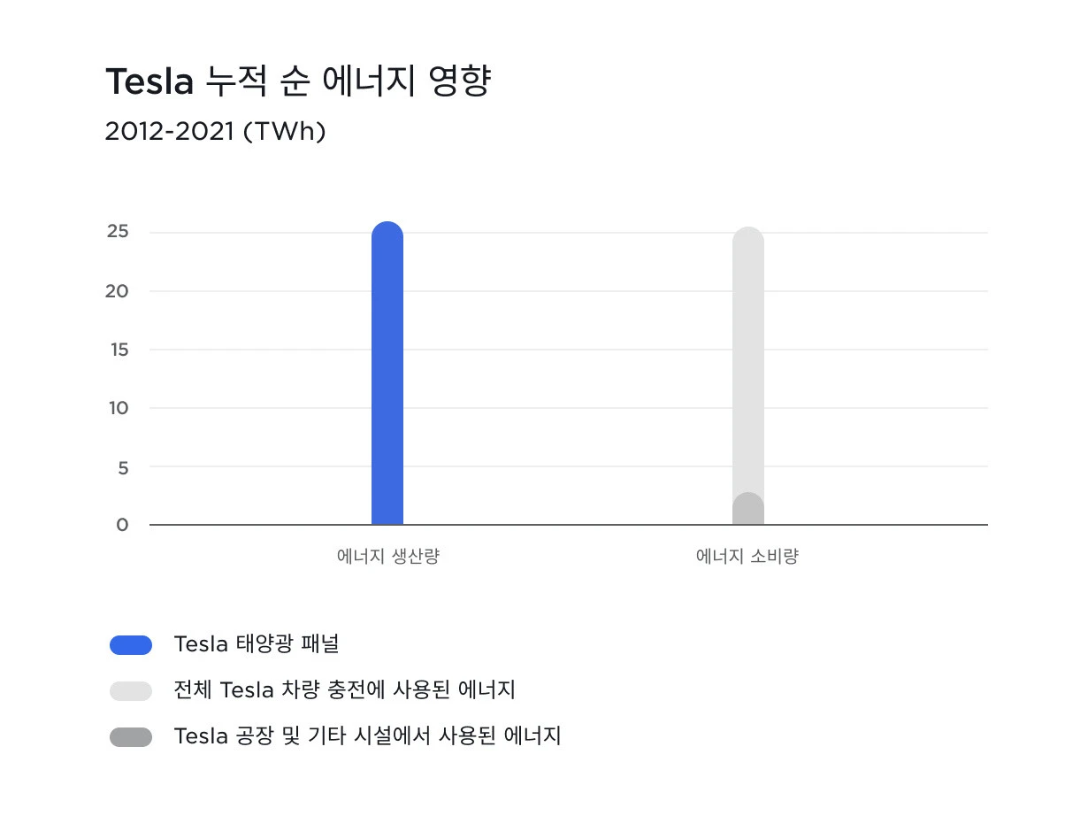 impact-environment-impact-desktop-ko-kr