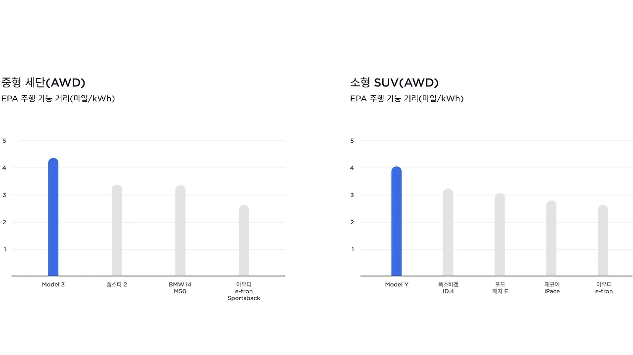 impact-environment-efficiency-desktop-ko_kr