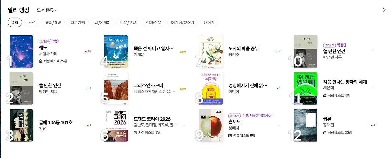 출간일주일 2025-12-05.JPG