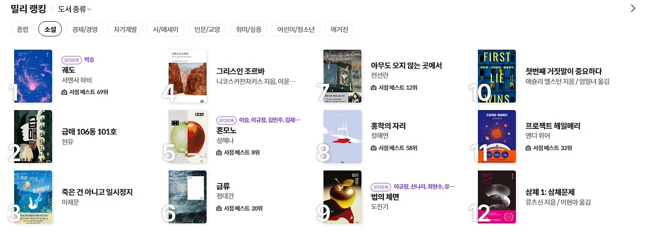 출간일주일 2025-12-05 소설랭킹.JPG