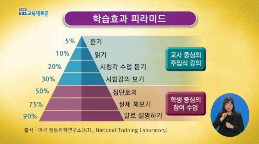 학습효과 피라미드.PNG