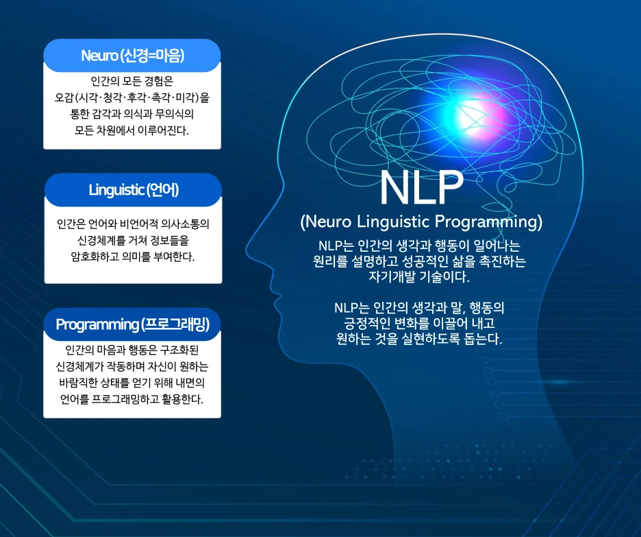 NLP_%EC%A0%95%EC%9D%98.png?type=w1