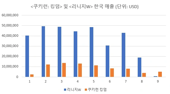 매출 한국 비교.PNG