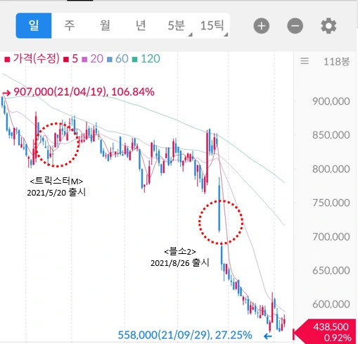 블소2 주가 폭락.PNG