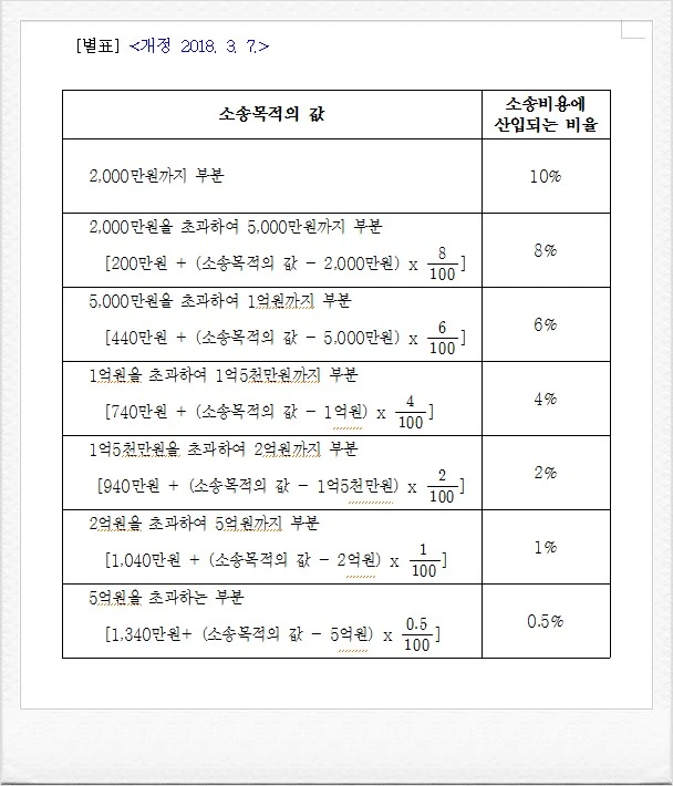 %EB%B3%80%ED%98%B8%EC%82%AC%EB%B3%B4%EC%88%98_%EC%82%B0%EC%9E%85.jpg?type=w773