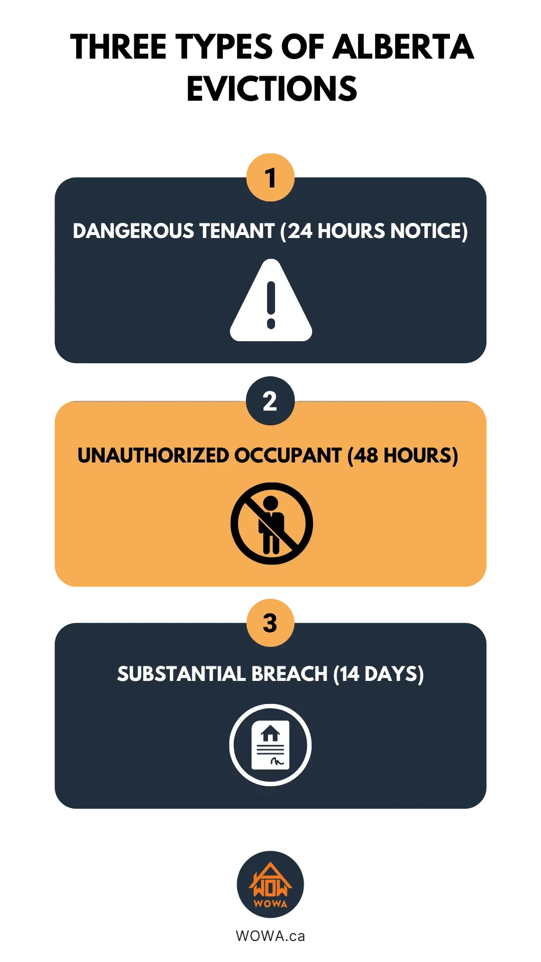 image?url=%2Fstatic%2Fimg%2Fevicting-tenant-Alberta%2FInfographic.webp&w=3840&q=90