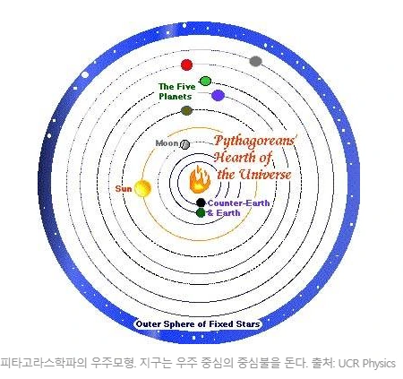 피타고라스_우주.PNG