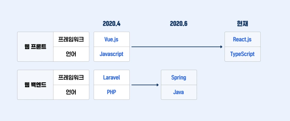%EC%8A%A4%ED%81%AC%EB%A6%B0%EC%83%B7_2022-10-13_%EC%98%A4%EC%A0%84_6.16.18.png?type=w966