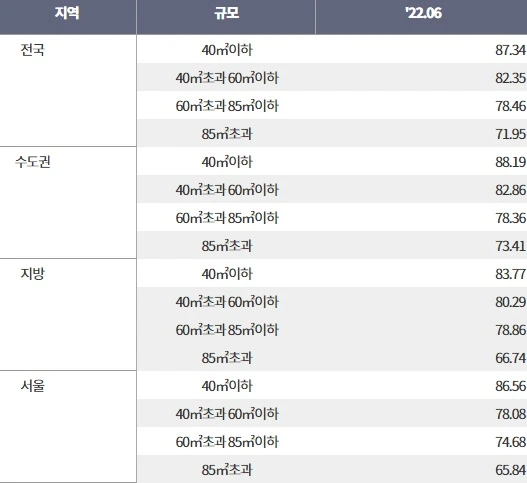%ED%95%9C%EA%B5%AD%EB%B6%80%EB%8F%99%EC%82%B0%EC%9B%90_%EC%98%A4%ED%94%BC%EC%8A%A4%ED%85%94_%EA%B7%9C%EB%AA%A8%EB%B3%84_%EC%A0%84%EC%84%B8%EA%B0%80%EC%9C%A82.jpg?type=w1
