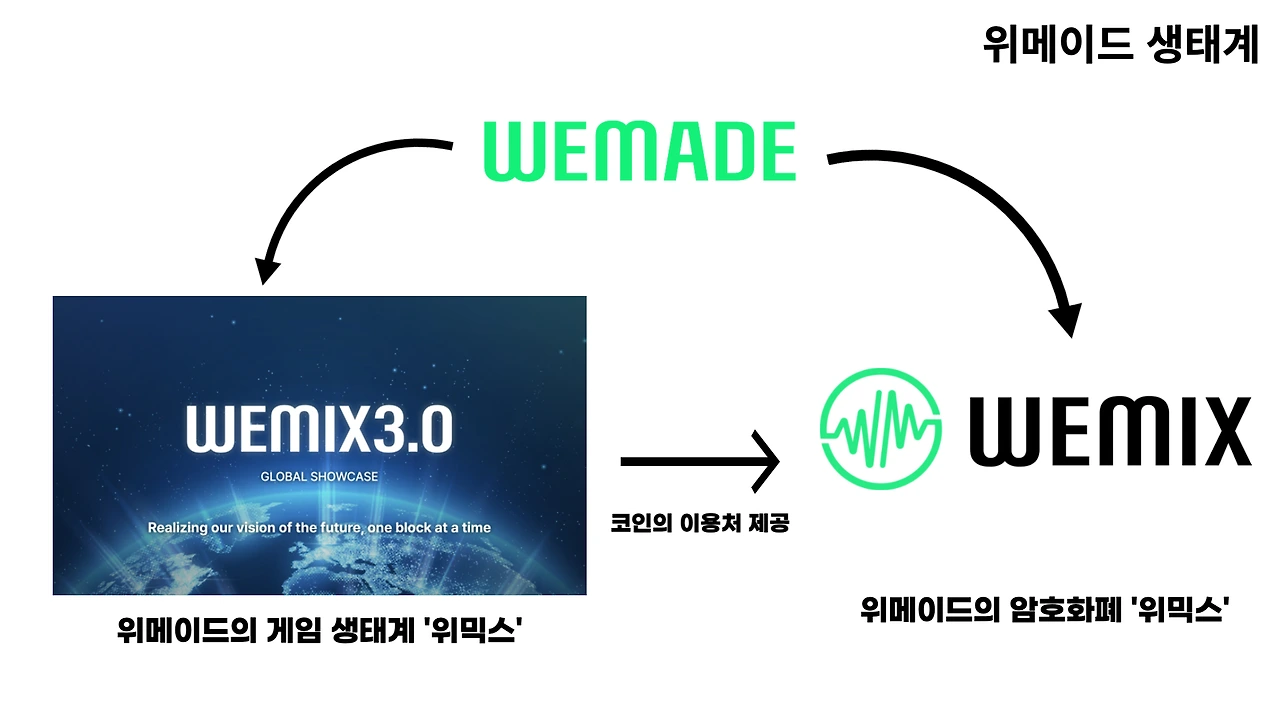 위메이드 설명짤.jpeg