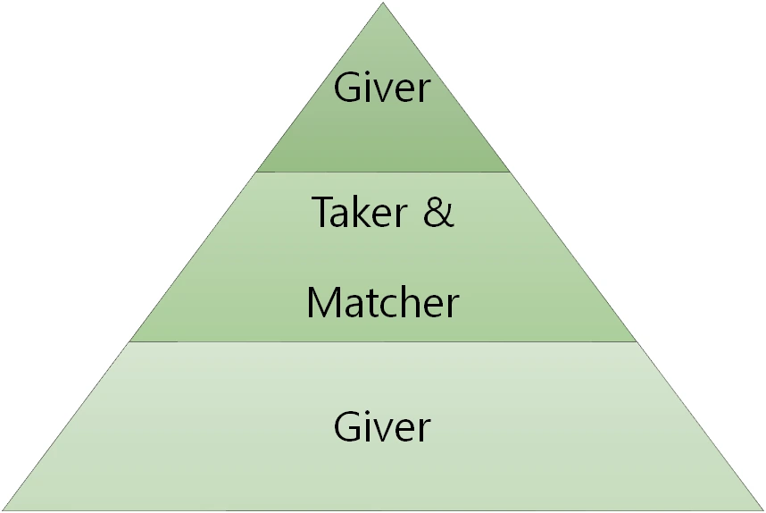 %EA%B8%B0%EB%B8%8C%EC%95%A4%ED%85%8C%EC%9D%B4%ED%81%AC_%EC%84%B1%EA%B3%B5%ED%94%BC%EB%9D%BC%EB%AF%B8%EB%93%9C.png?type=w1