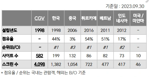 해외 스크린 숫자.PNG