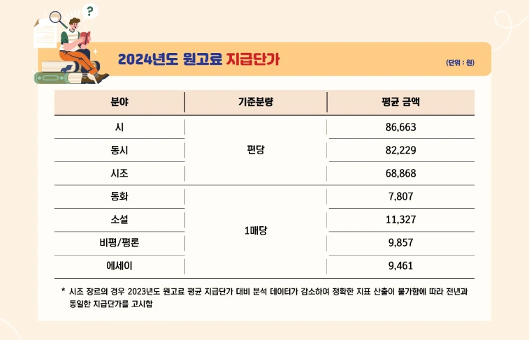 예술인으로 살아남기_사진1.bmp