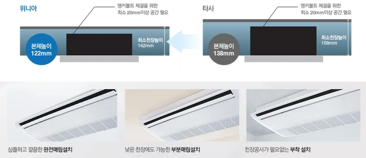 위니아 천장형 에어컨.JPG