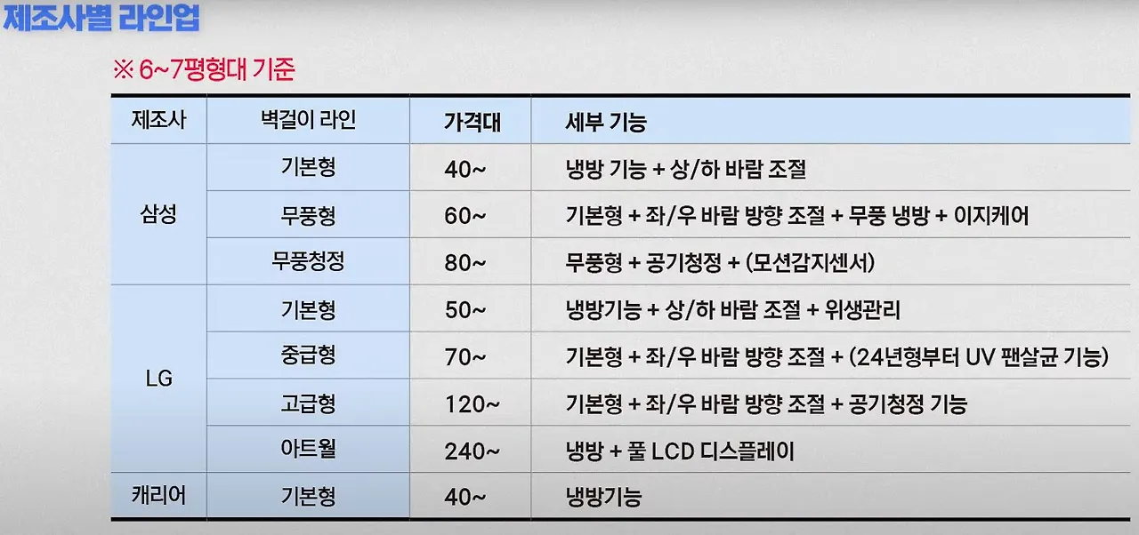 노써치 에어컨 제조사별 라인업.JPG