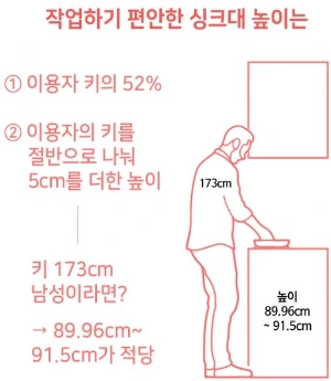 여성신문_싱크대높이.JPG