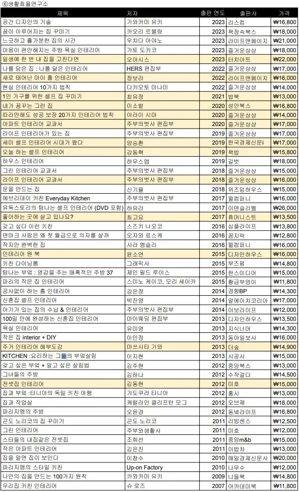 읽은 책 목록.JPG