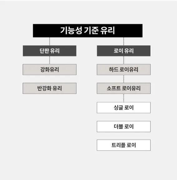 기능성 기준 유리.JPG