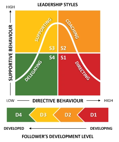 Hersey-and-Blanchard-Situational-Leadership-Model.png?ssl=1