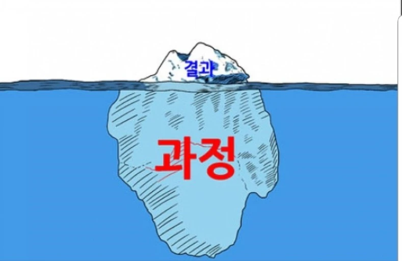 ?src=http%3A%2F%2Fblogfiles.naver.net%2FMjAxODEyMTNfMzAw%2FMDAxNTQ0Njg4NTQyMzYy.oKNmfR28TeeAk-z3RaEu18b9LOQC8xE2I3iOYTkYTU8g.sWqT27Wfdp-hVa1Albb5K0TFoG_Sx0thZNaX3RWXLdYg.JPEG.sunsanso%2FSmartSelect_20181213-170537_Samsung_Internet.jpg&type=sc960_832