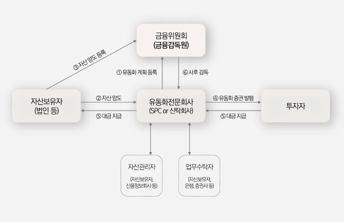 ABS 발행구조.JPG