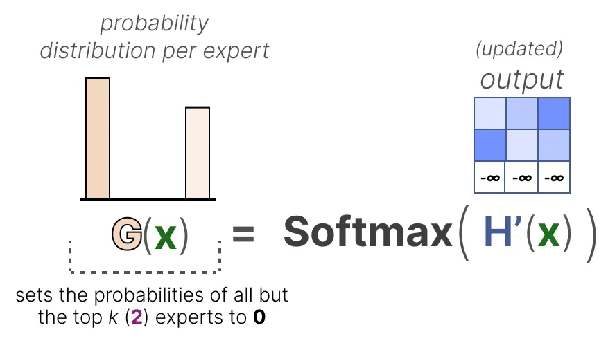 https%3A%2F%2Fprod-files-secure.s3.us-west-2.amazonaws.com%2F3d6597e9-32ff-4e8e-a60c-dd8d1cb8da11%2Ff3020e40-8c33-4e55-a496-97bfdcea641b%2Fimage.png?table=block&id=11ac3247-0be2-8035-8122-f0fc1a14eb20&spaceId=3d6597e9-32ff-4e8e-a60c-dd8d1cb8da11&width=1420&userId=&cache=v2