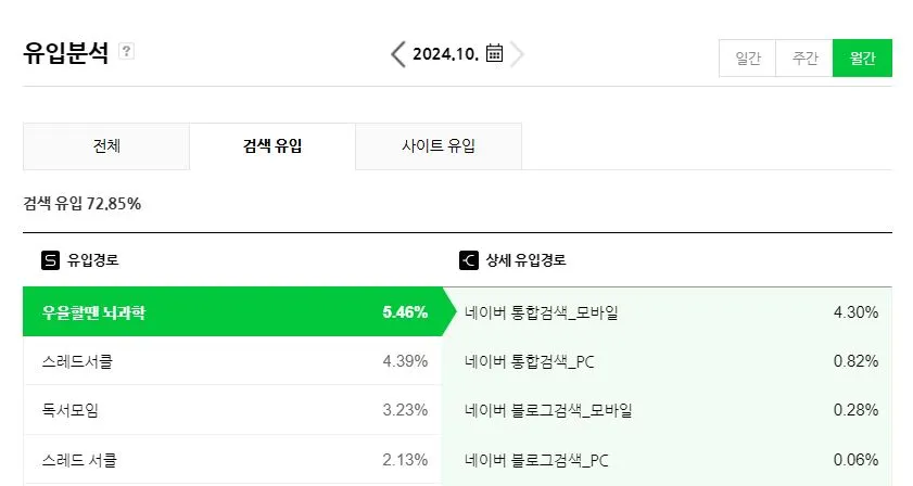 199 스트레스, 우울.JPG