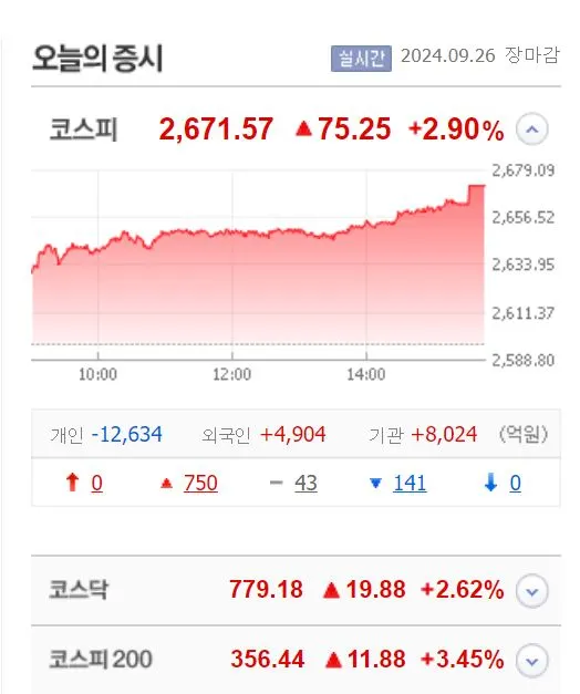 오늘의 증시 240926.JPG