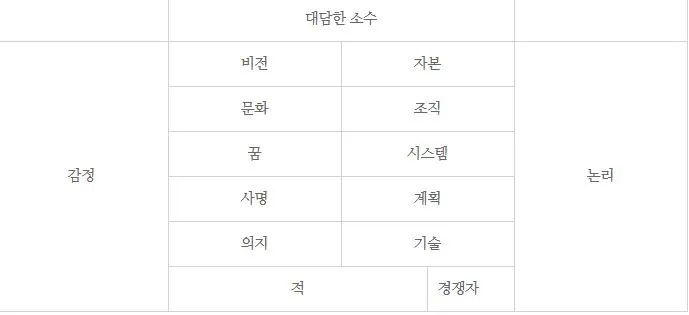 12개 성공블록.JPG