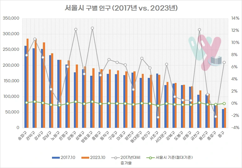 %EC%84%9C%EC%9A%B8%EC%8B%9C_%EA%B5%AC%EB%B3%84%EC%9D%B8%EA%B5%AC2.png?type=w773