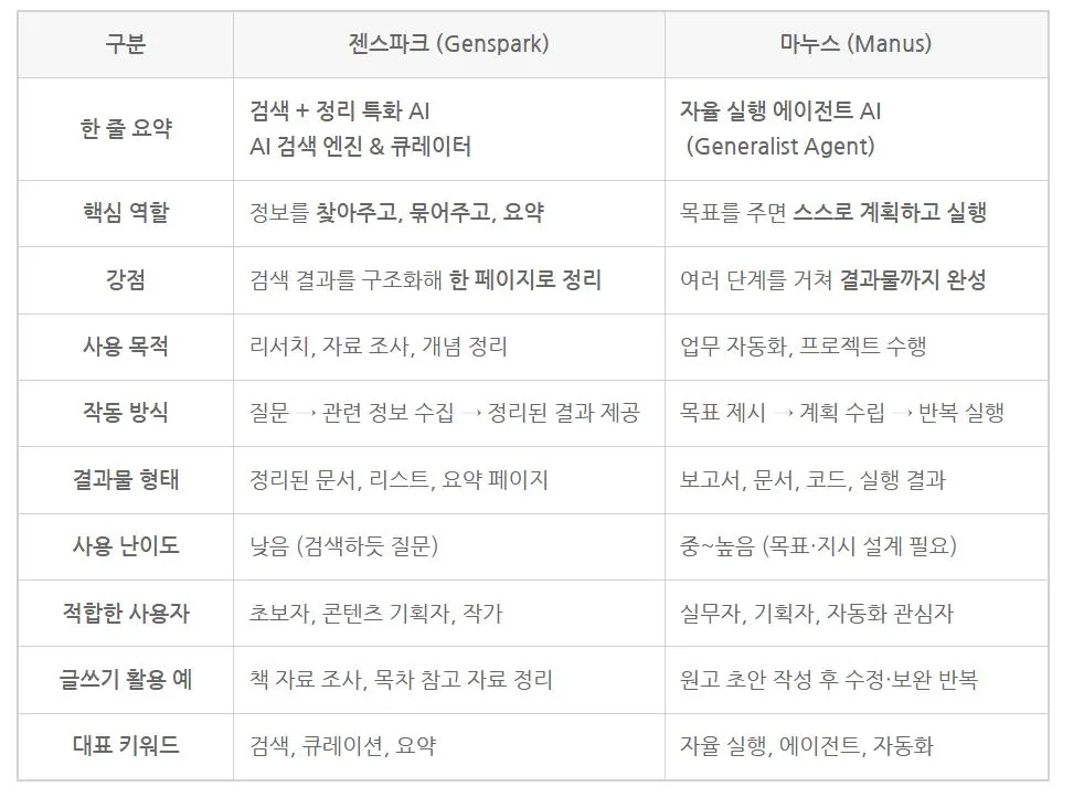 젠스파크와 마누스 비교.JPG