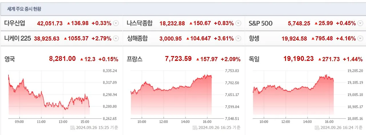 24 0926 증시미국.JPG