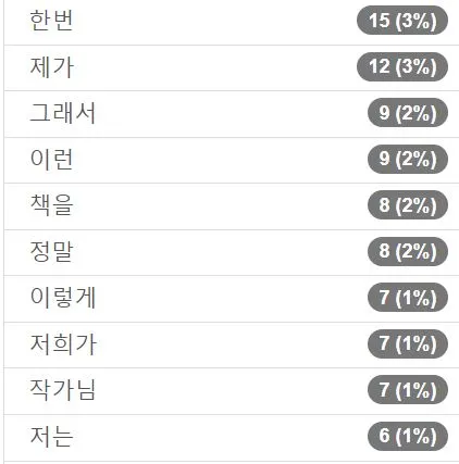 평단지기 독서모임 - 마흔에 읽는 니체 단어 수2.JPG