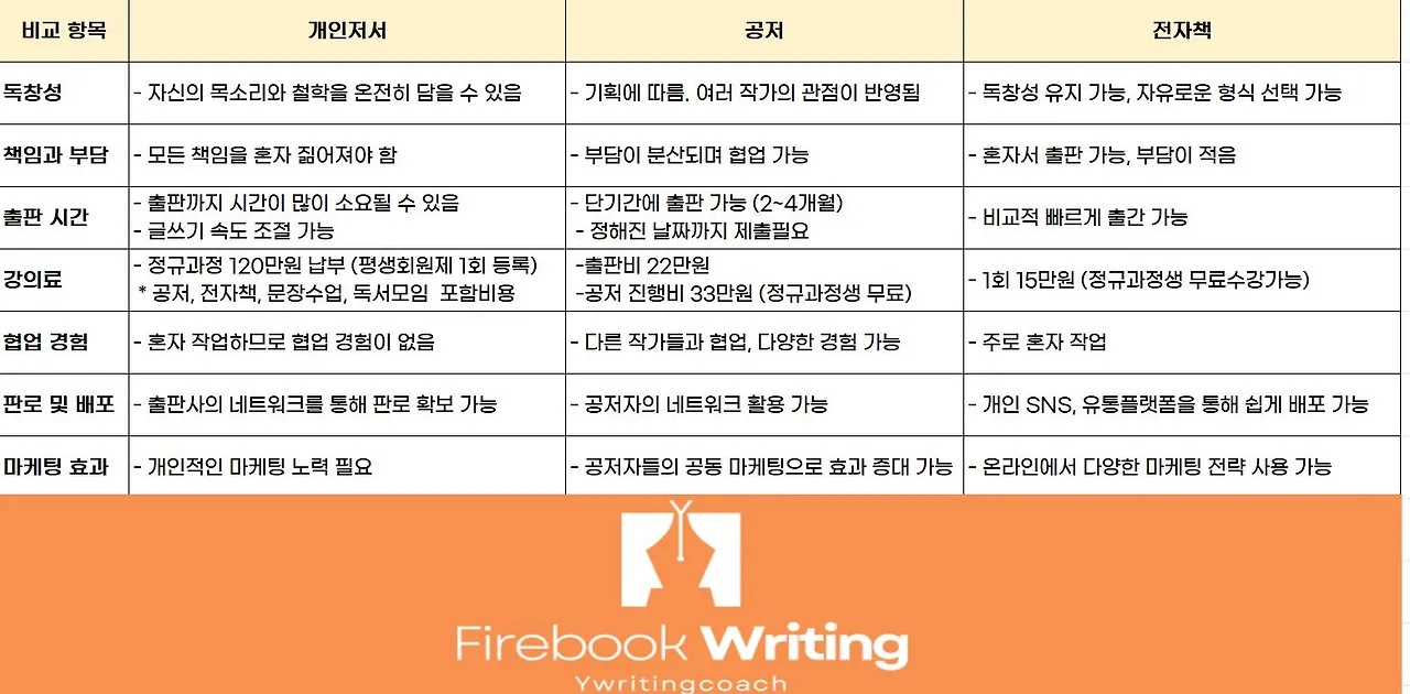 책쓰기 정규과정.JPG