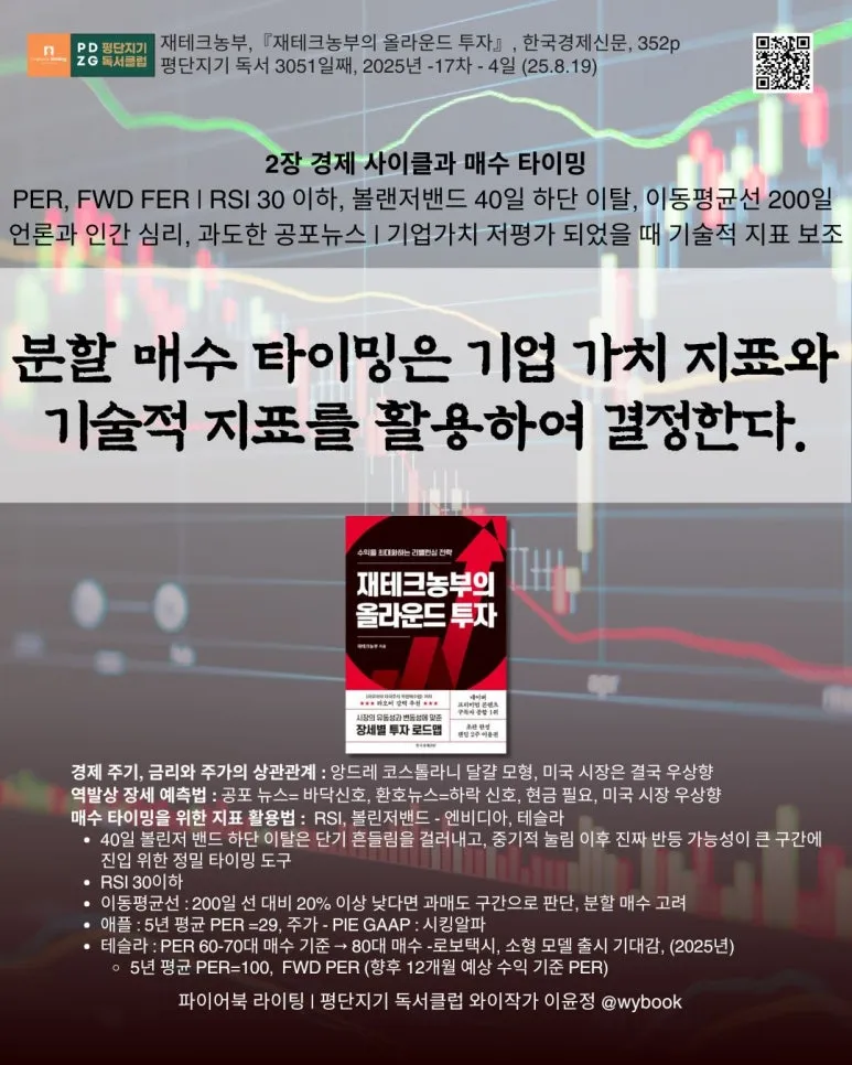 3051_2%EC%9E%A5_%EA%B2%BD%EC%A0%9C_%EC%82%AC%EC%9D%B4%ED%81%B4%EA%B3%BC_%EB%A7%A4%EC%88%98_%ED%83%80%EC%9D%B4%EB%B0%8D.jpg?type=w773