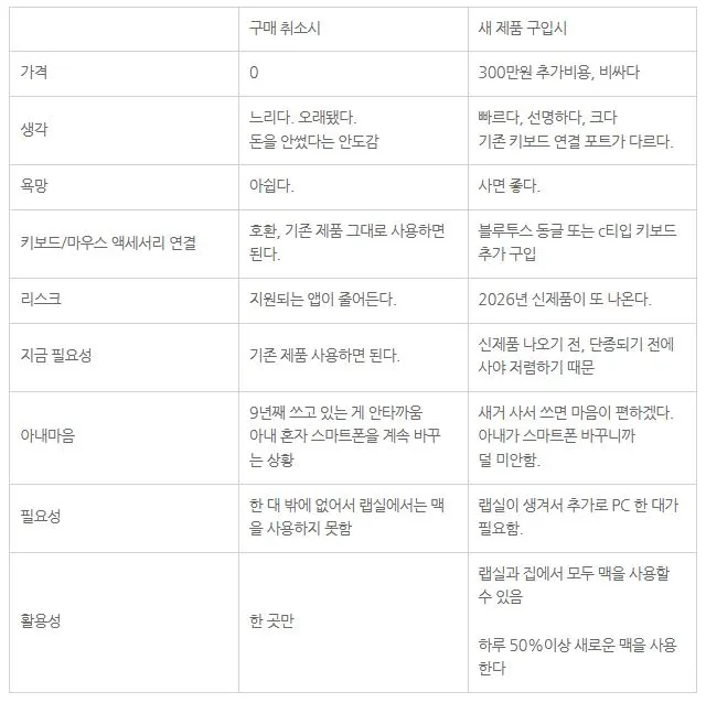 맥 구입이유.JPG