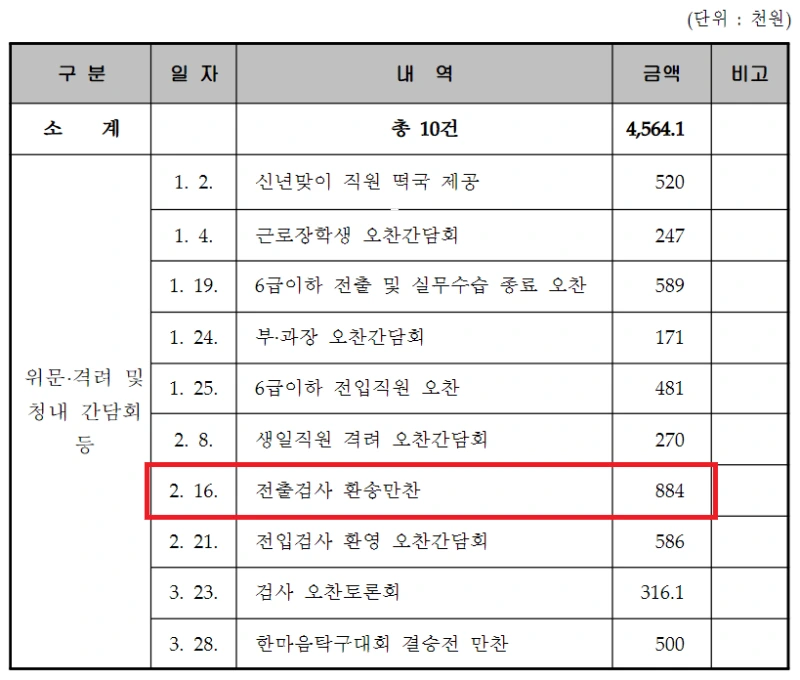%EC%A0%84%EC%B6%9C%EA%B2%80%EC%82%AC-%ED%99%98%EC%86%A1%EB%A7%8C%EC%B0%AC.png?resize=800%2C680&ssl=1