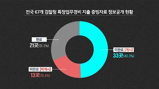 %ED%83%80%ED%8C%8C-%EA%B0%88%EB%AC%B4%EB%A6%AC.jpg?resize=512%2C288&ssl=1