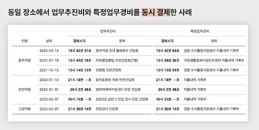 %EB%8F%99%EC%8B%9C-%EA%B2%B0%EC%A0%9C-1.jpg?resize=512%2C258&ssl=1