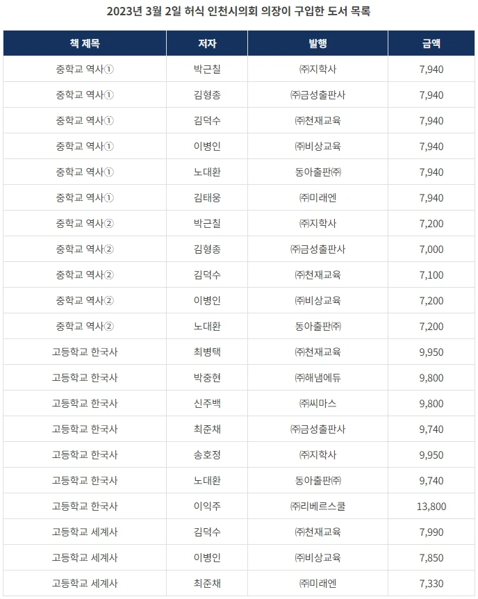 %ED%97%88%EC%8B%9D-%EB%8F%84%EC%84%9C%EB%AA%A9%EB%A1%9D.jpg?resize=688%2C862&ssl=1