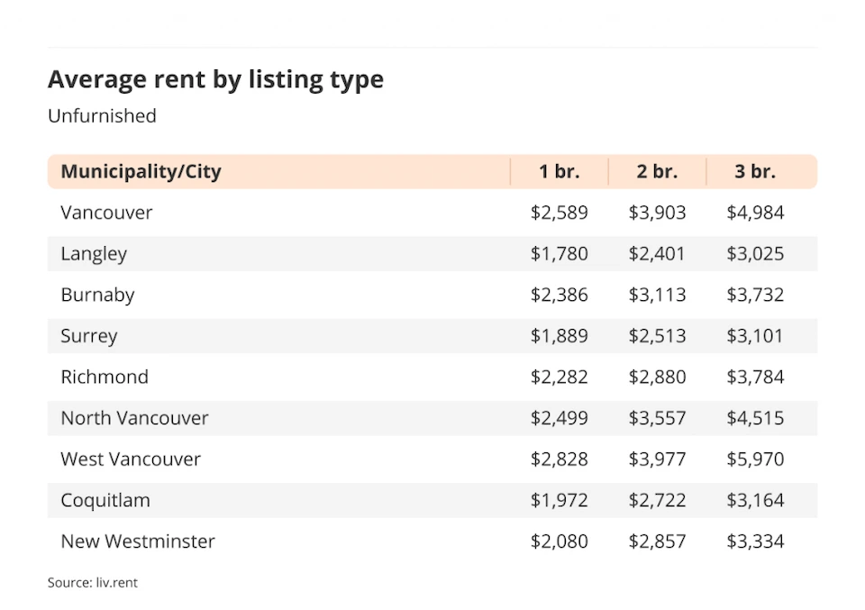 unfurnished-apartments-vancouver-october.png;w=960