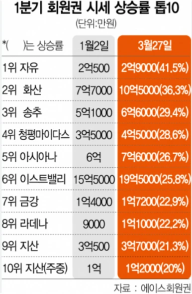 1%EB%B6%84%EA%B8%B0_%ED%9A%8C%EC%9B%90%EA%B6%8C_%EC%8B%9C%EC%84%B8.png?type=w386