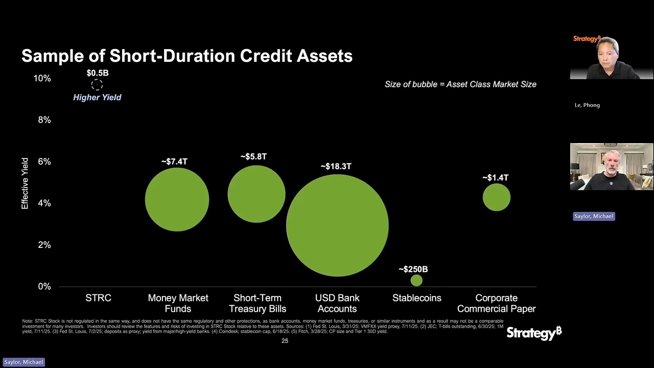 Strategys_Stretch_STRC_Perpetual_Preferred_Stock_IPO_Backed_by_Bitcoin___Michael_Saylor__Phong_Le.jpeg?table=block&id=25b2fad8-d428-80cd-b4d4-e0496e677b93&spaceId=8972e916-7d8f-4d28-9be7-11d6df0dde30&expirationTimestamp=1764000000000&signature=2Zuuu5fUAGKYeVxy1u3mT-n1-lN0B3tX6UVTEz5OD5A&downloadName=Strategy%27s+Stretch+STRC+Perpetual+Preferred+Stock+IPO+Backed+by+Bitcoin+_+Michael+Saylor+%26+Phong+Le.jpeg