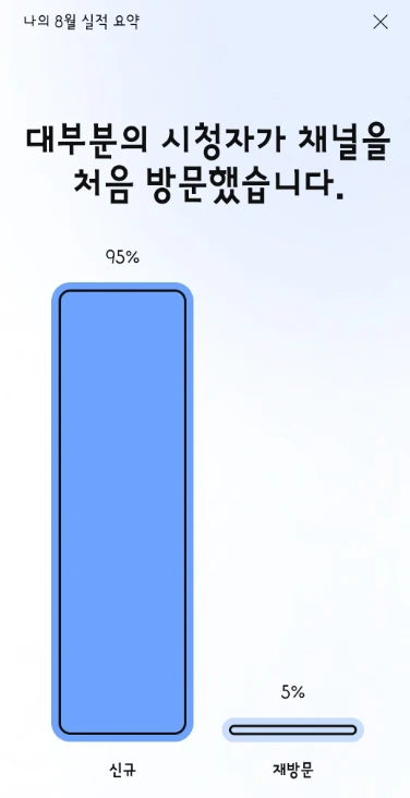 ?fname=http%3A%2F%2Ft1.daumcdn.net%2Fbrunch%2Fservice%2Fuser%2FfKvk%2Fimage%2FlH3GN1nrhHnQLWP3_Iz0592vW3Q