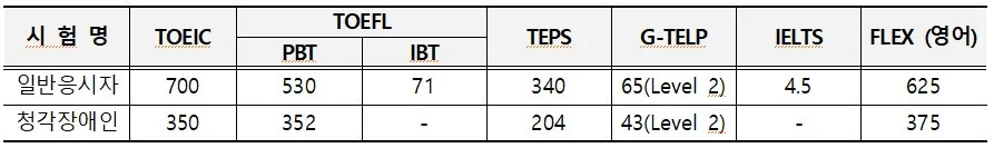 %25EA%25B2%25BD%25EC%2598%2581%25EC%25A7%2580%25EB%258F%2584%25EC%2582%25AC_%25EC%2598%2581%25EC%2596%25B4_%25EA%25B3%25B5%25EC%259D%25B8%25EC%2598%2581%25EC%2596%25B4%25EC%25A0%2590%25EC%2588%2598.jpg?type=w966