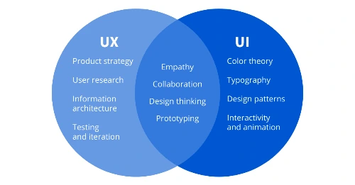 UX_vs_UI.png?w=1500&q=60